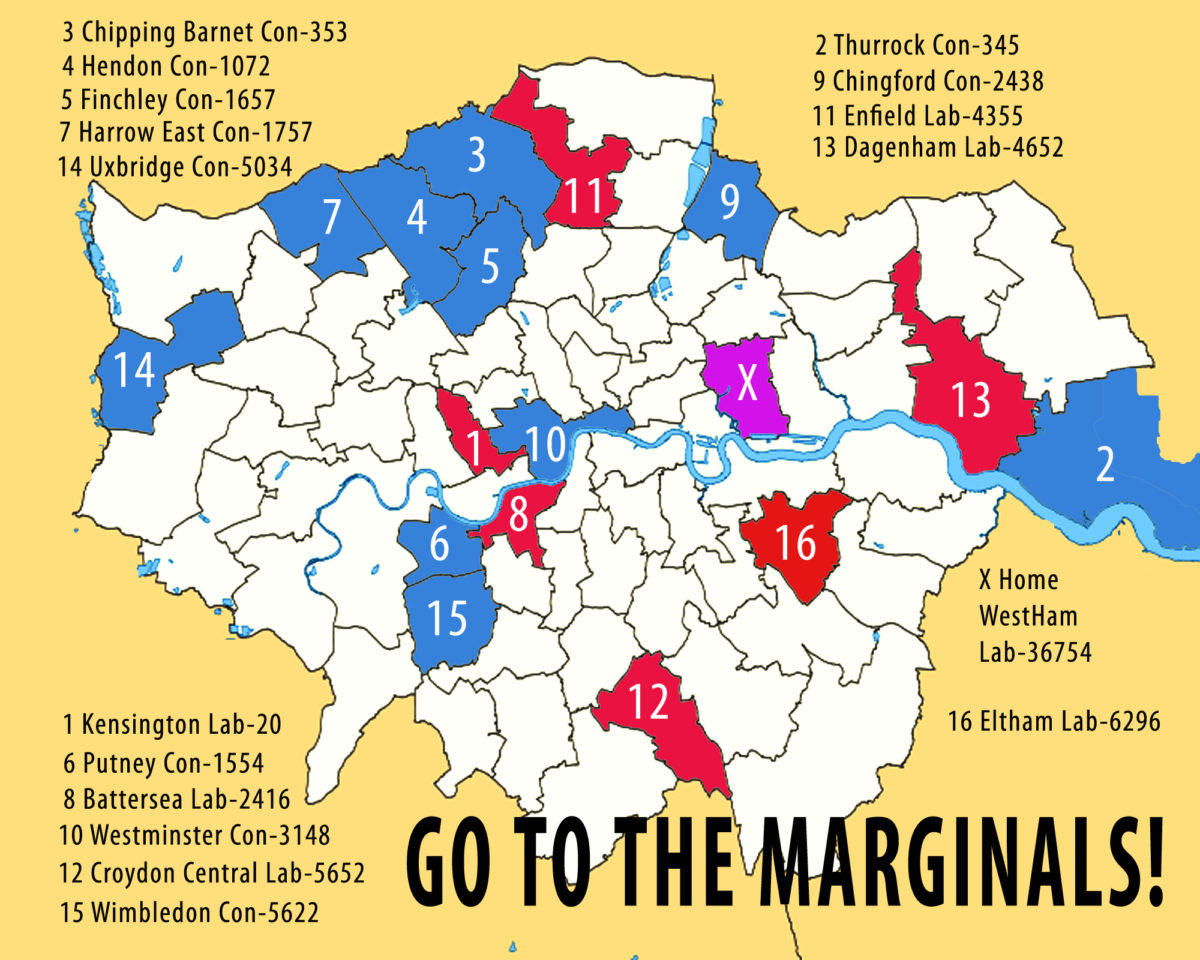 Go the marginals